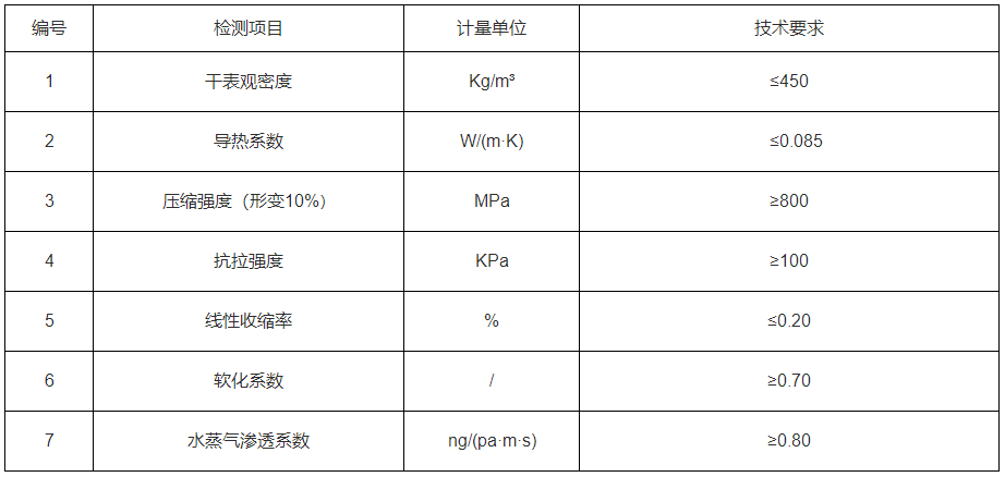 無機(jī)活性保溫砂漿 無機(jī)活性保溫砂漿