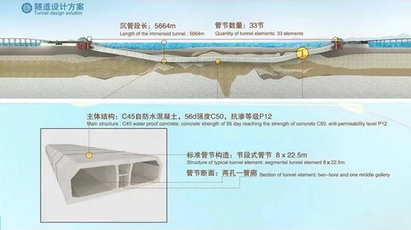 海底隧道怎么做到120年不漏水的？